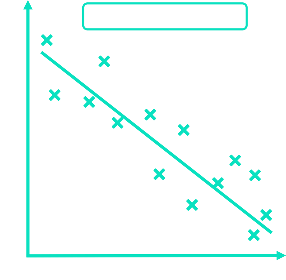 negative correlation