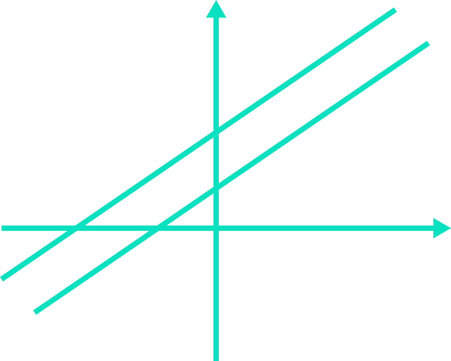 Parallel Lines